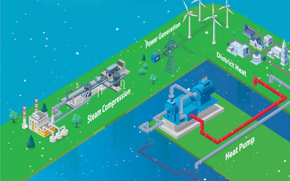 the-heat-pump-way-to-sustainability